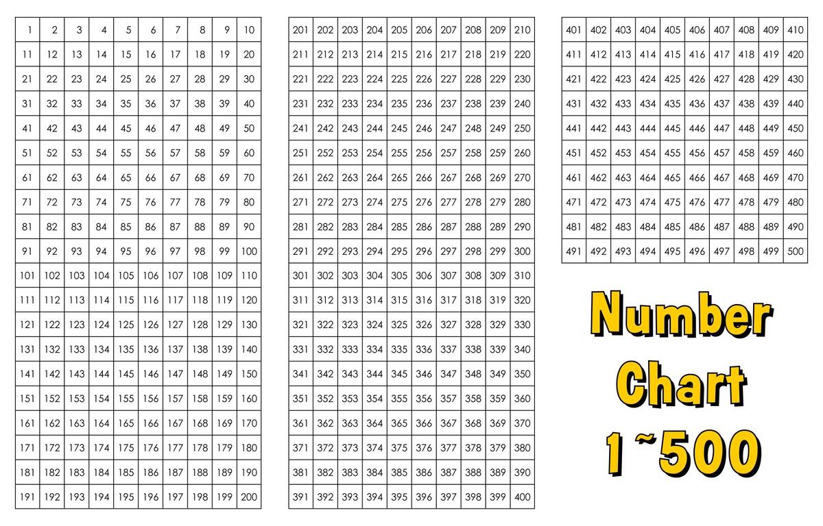 Number Grid To 500 10 Free PDF Printables Printablee
