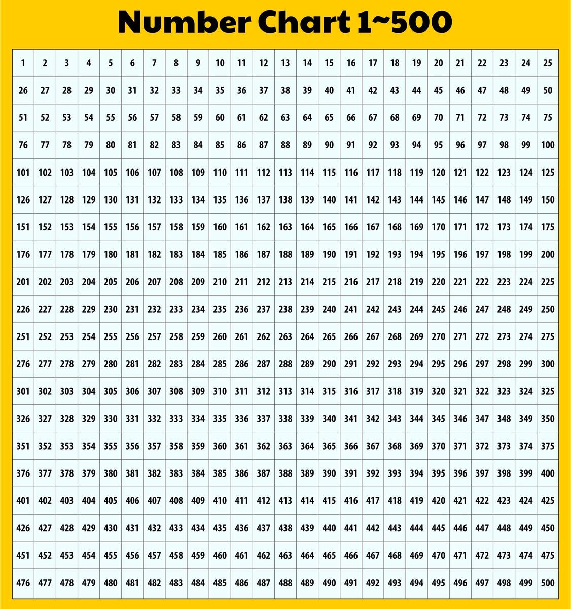 Numbers 101 500 Chart In Illustrator PDF Download Template