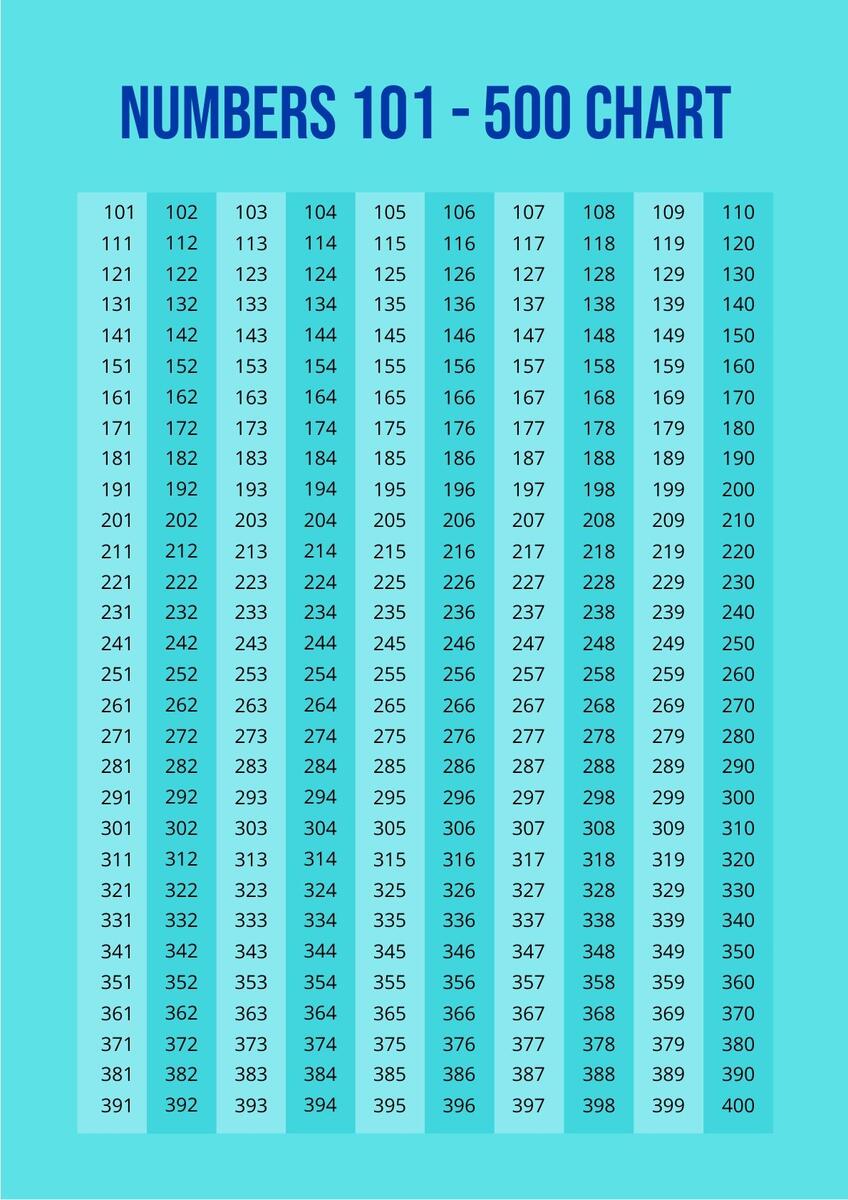 Numbers 101 500 Chart In Illustrator PDF Download Template