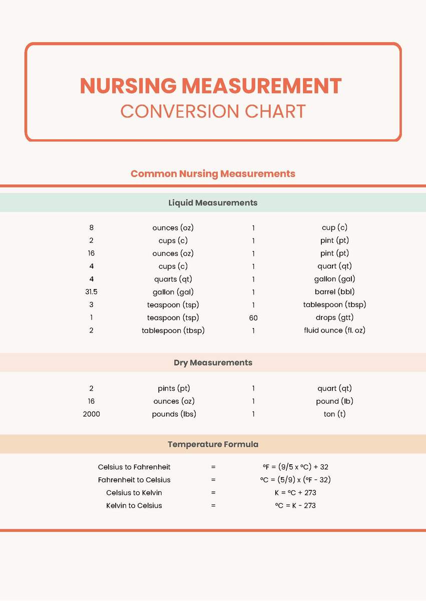 Nursing Measurement Conversion Chart In PDF Download Template Nursing Measurement Conversion Chart In PDF Download Template