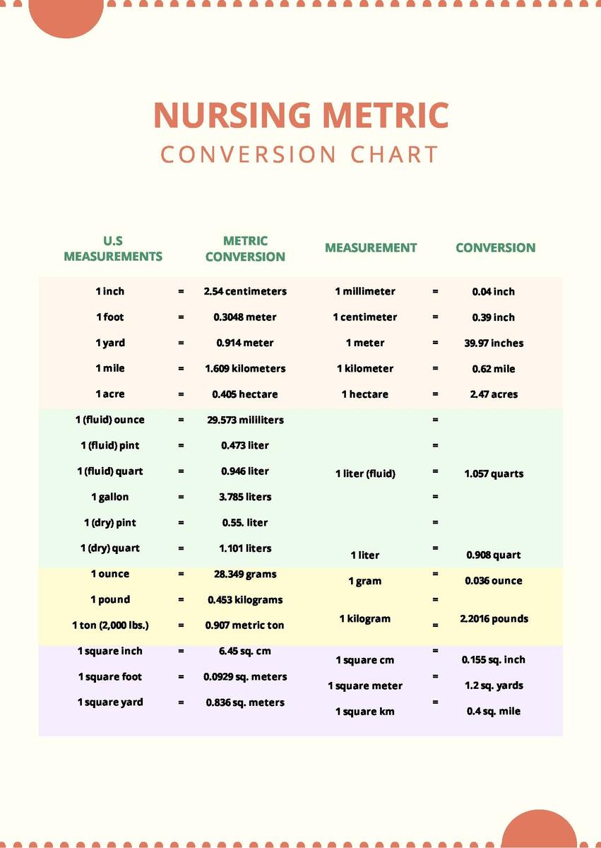 Nursing Metric Conversion Chart In PDF Download Template Nursing Metric Conversion Chart In PDF Download Template