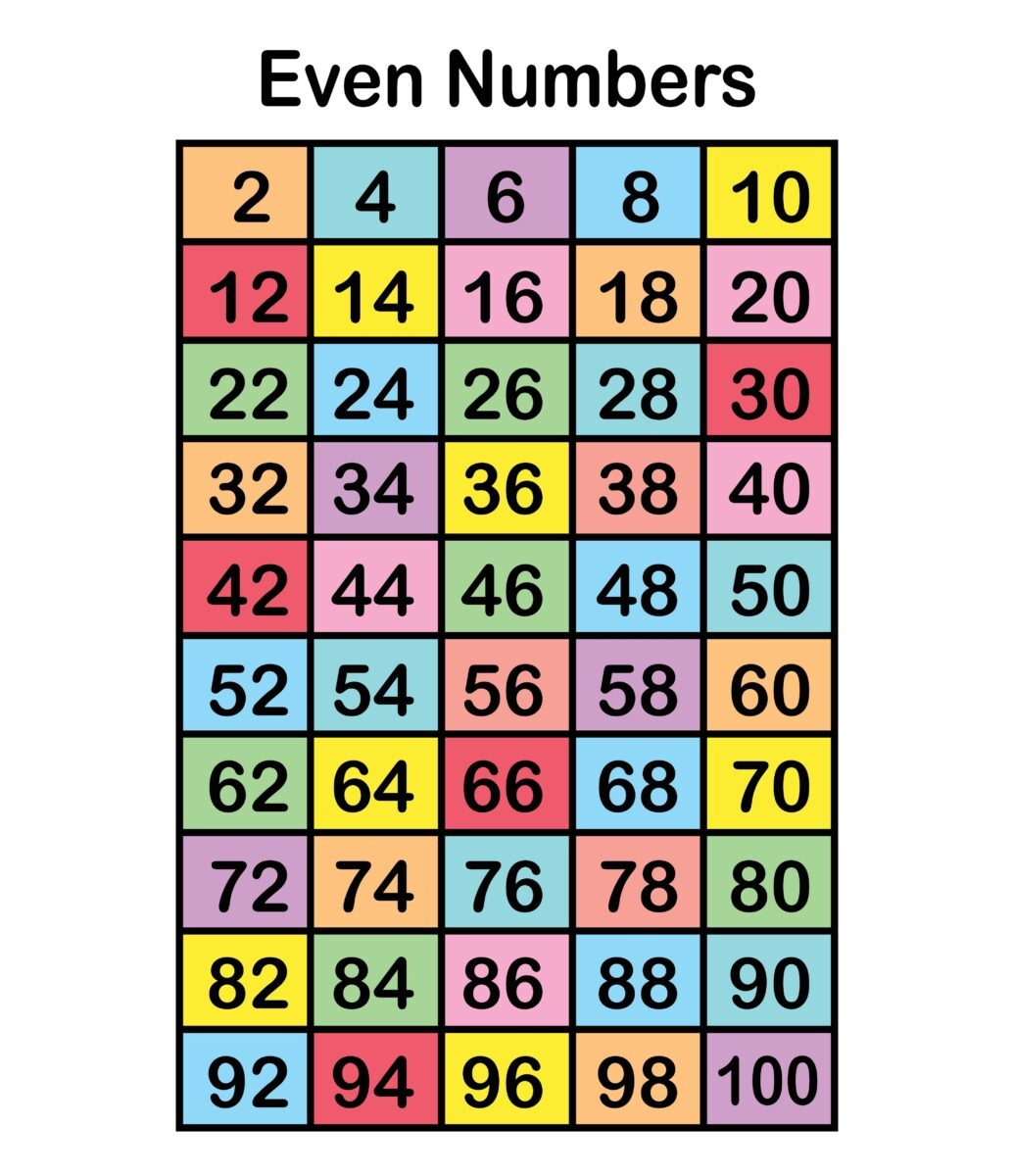 Odd And Even Numbers Teaching Tips And Activities ABCmouse