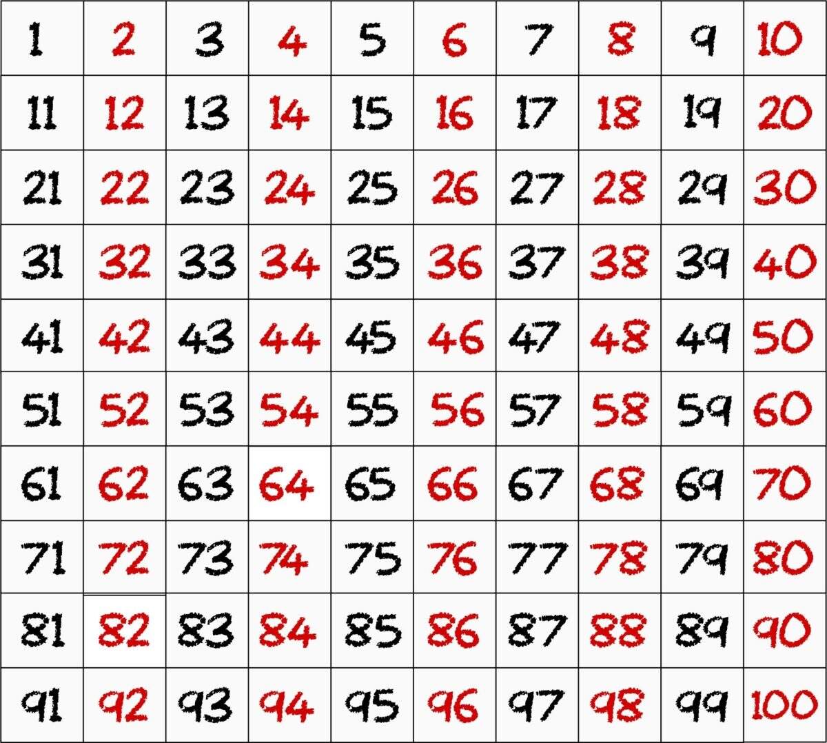 Odd And Even Numbers Teaching Tips And Activities ABCmouse