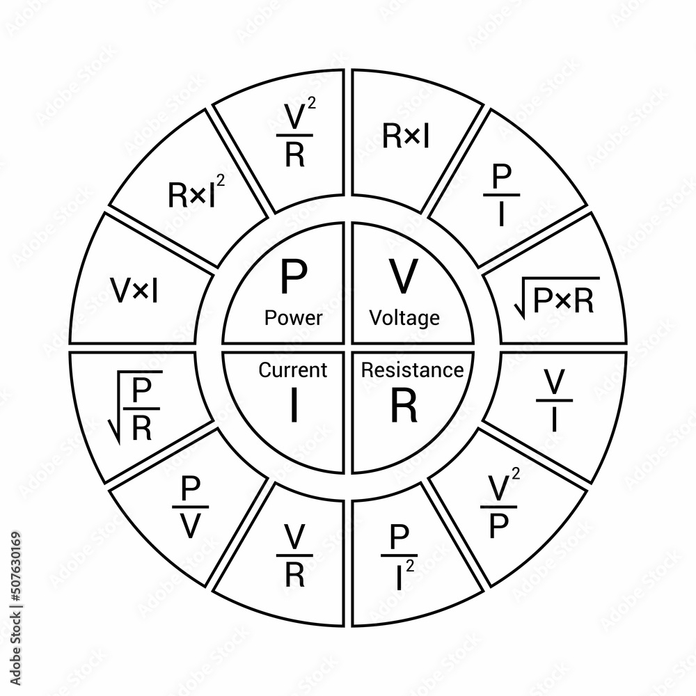 Ohm S Law Circle Diagram Electrical Formula Wheel Stock Vector Adobe Stock