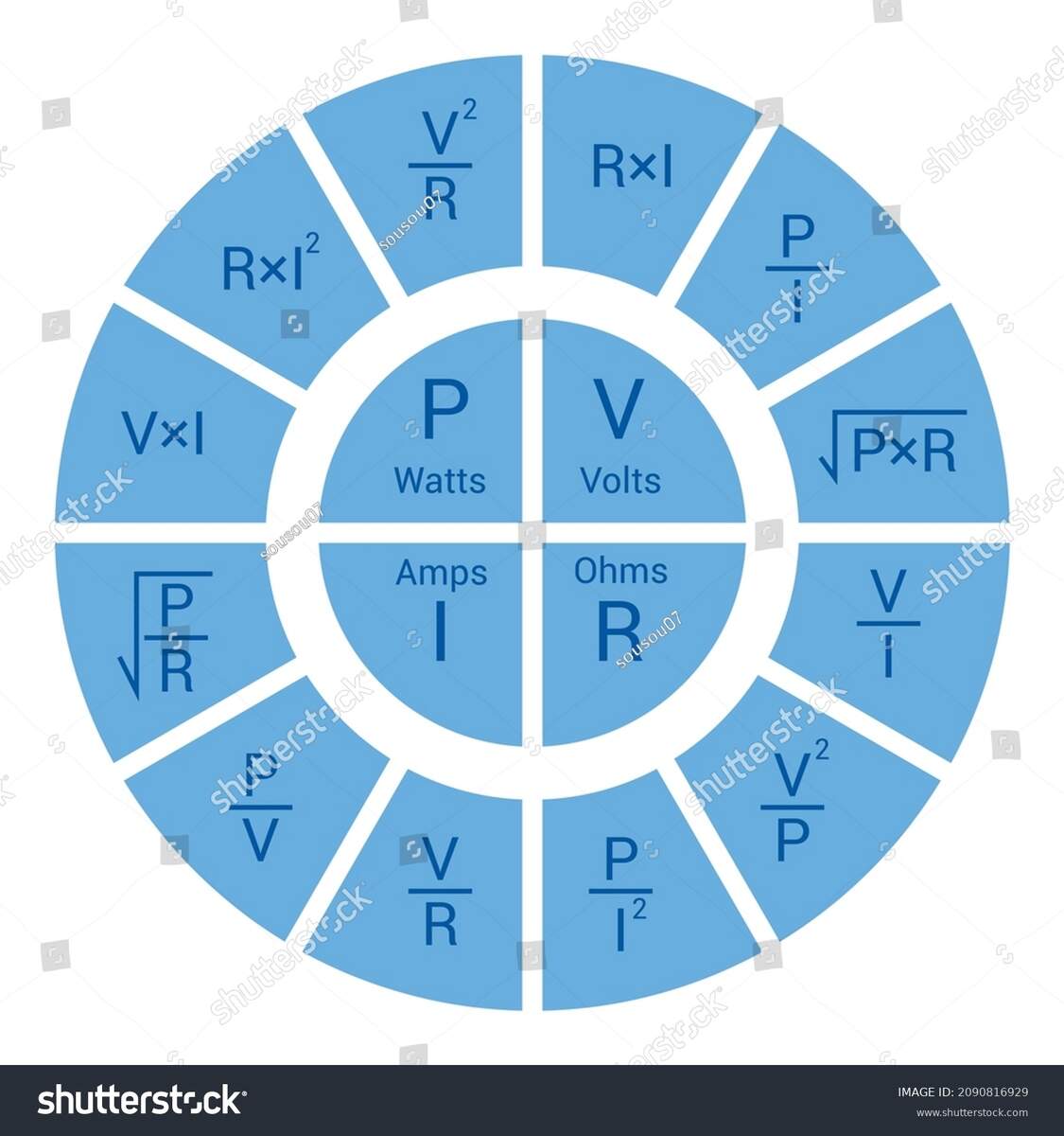 Ohms Law Pie Chart Diagram Stock Vector Royalty Free 2090816929 Shutterstock