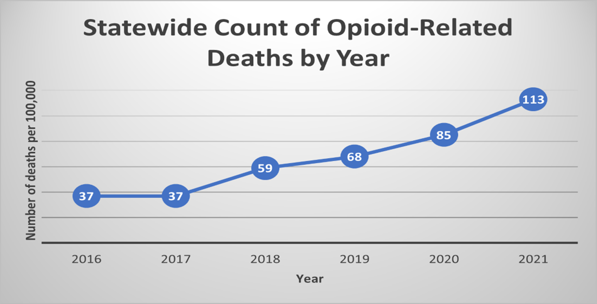 Opioid Use Misuse In Older Adults Extension Family Human Development Montana State University