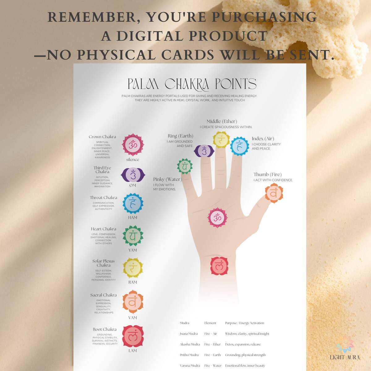 Palm Chakra Chart Mudra Guide Printable Hand Energy Map For Reiki Healing Elemental Balance A4 US Letter PDF PNG Etsy