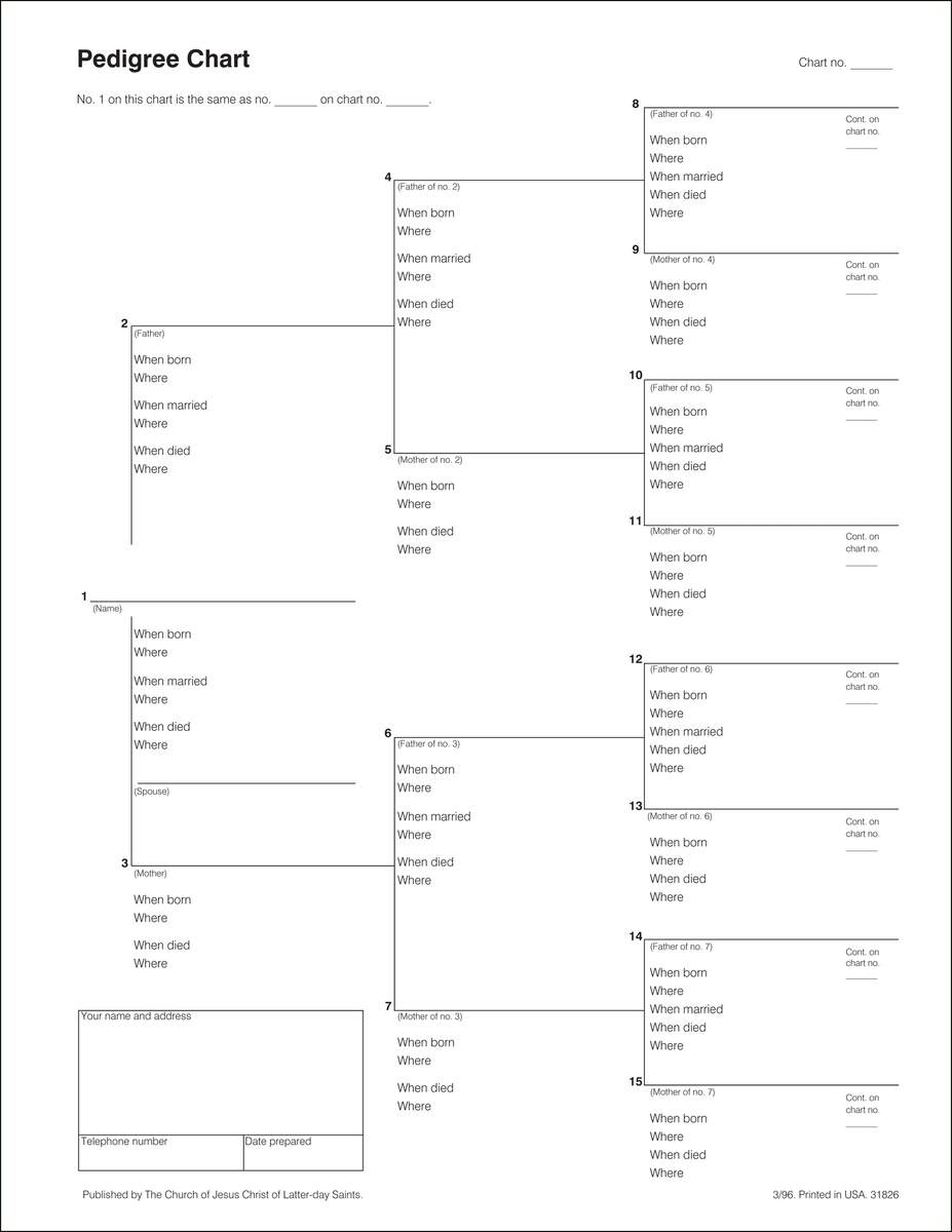 Pedigree Chart Resources Life S Journey To Perfection Family Home Evening Faith In God Prepare A Pedigree Chart Week 2