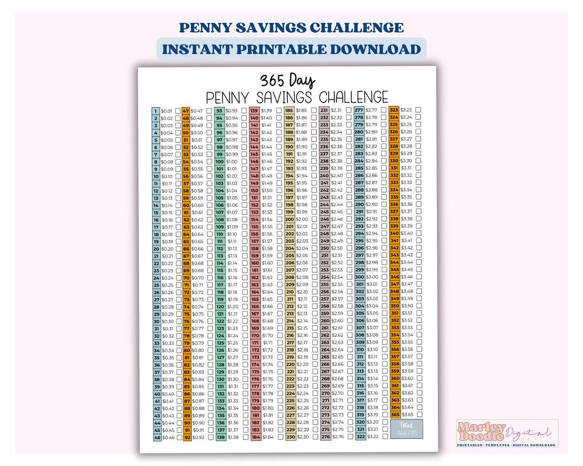 Penny Savings Challenge Printable Saving Tracker Save 667 95 In 365 Days Etsy