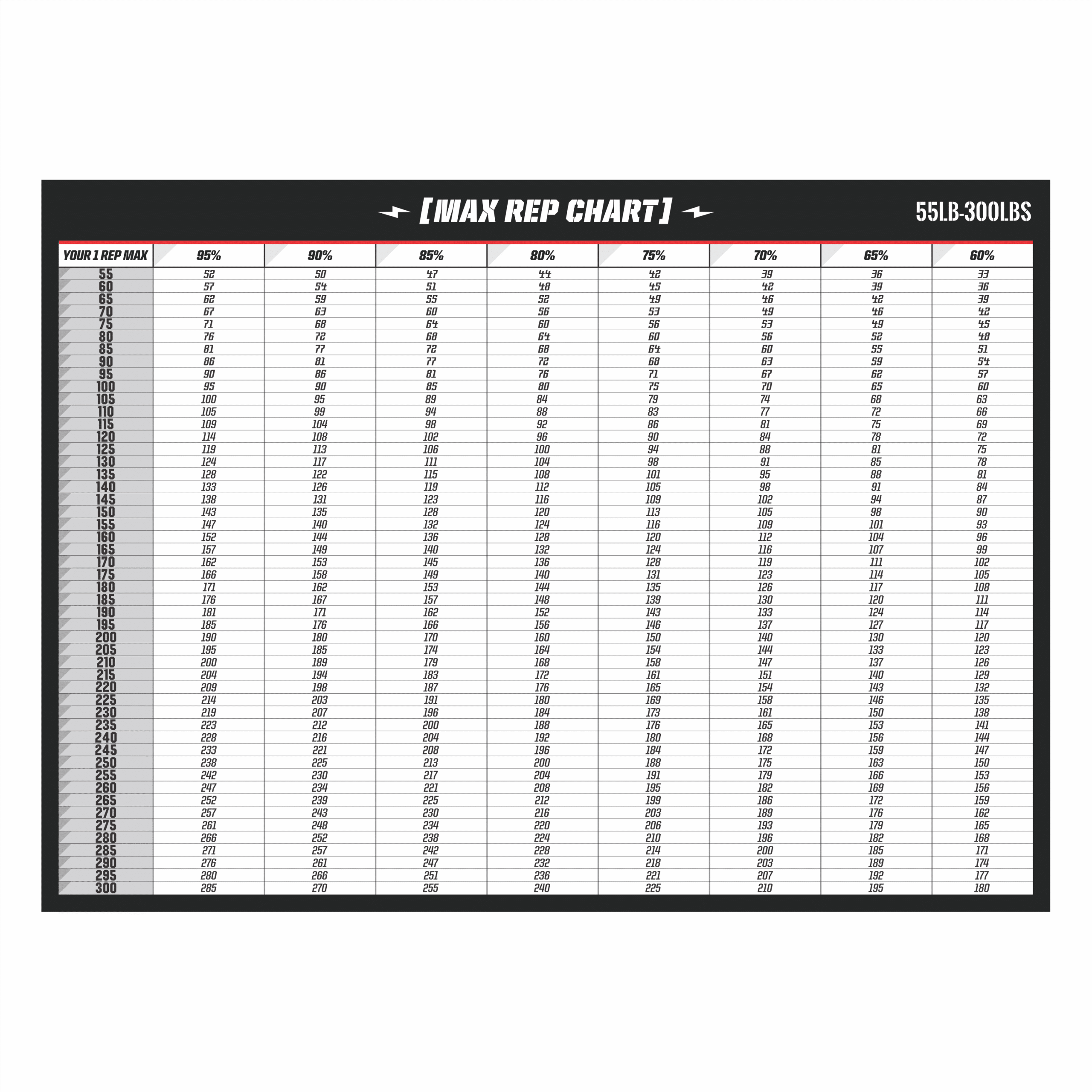 Percentage Chart Style A 55 300lbs Signsrxusa Percentage Chart Style A 55 300lbs Signsrxusa