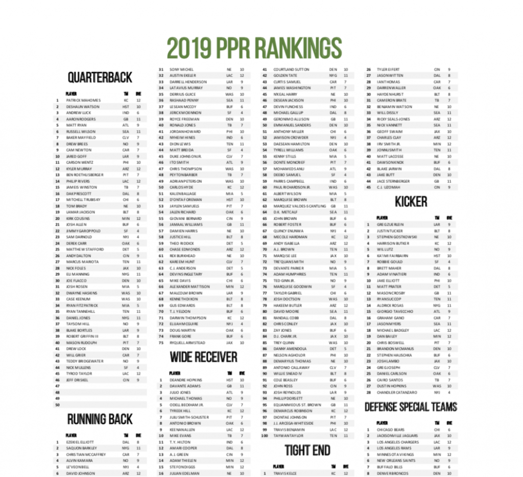 PFF S 2019 Fantasy Playbook Version 4 Is LIVE PFF S 2019 Fantasy Playbook Version 4 Is LIVE