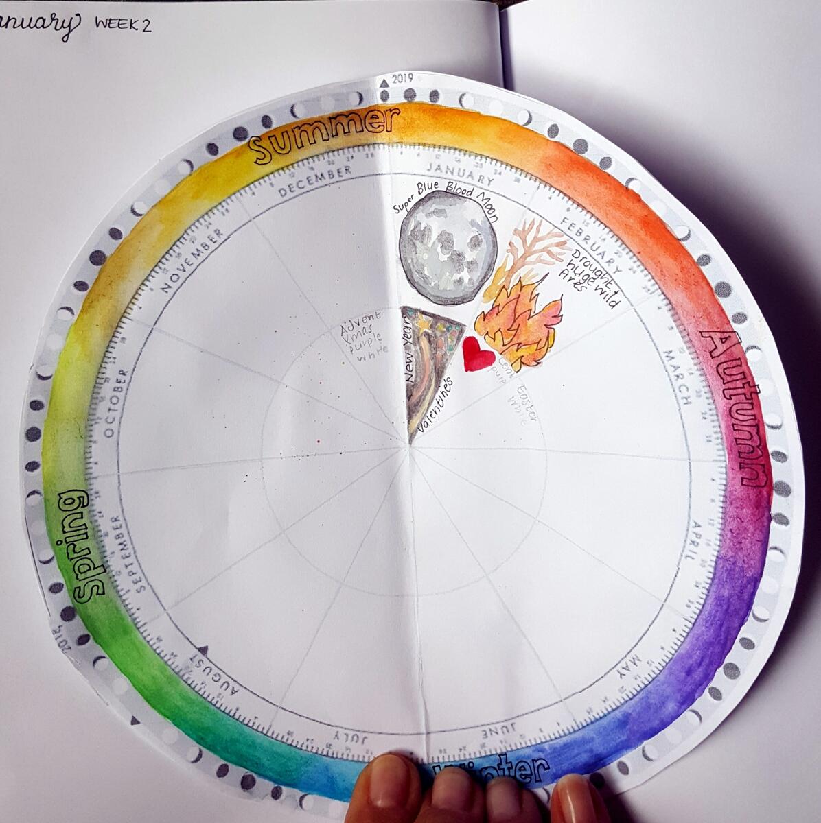 Phenology Wheel Practical Pages Phenology Wheel Practical Pages