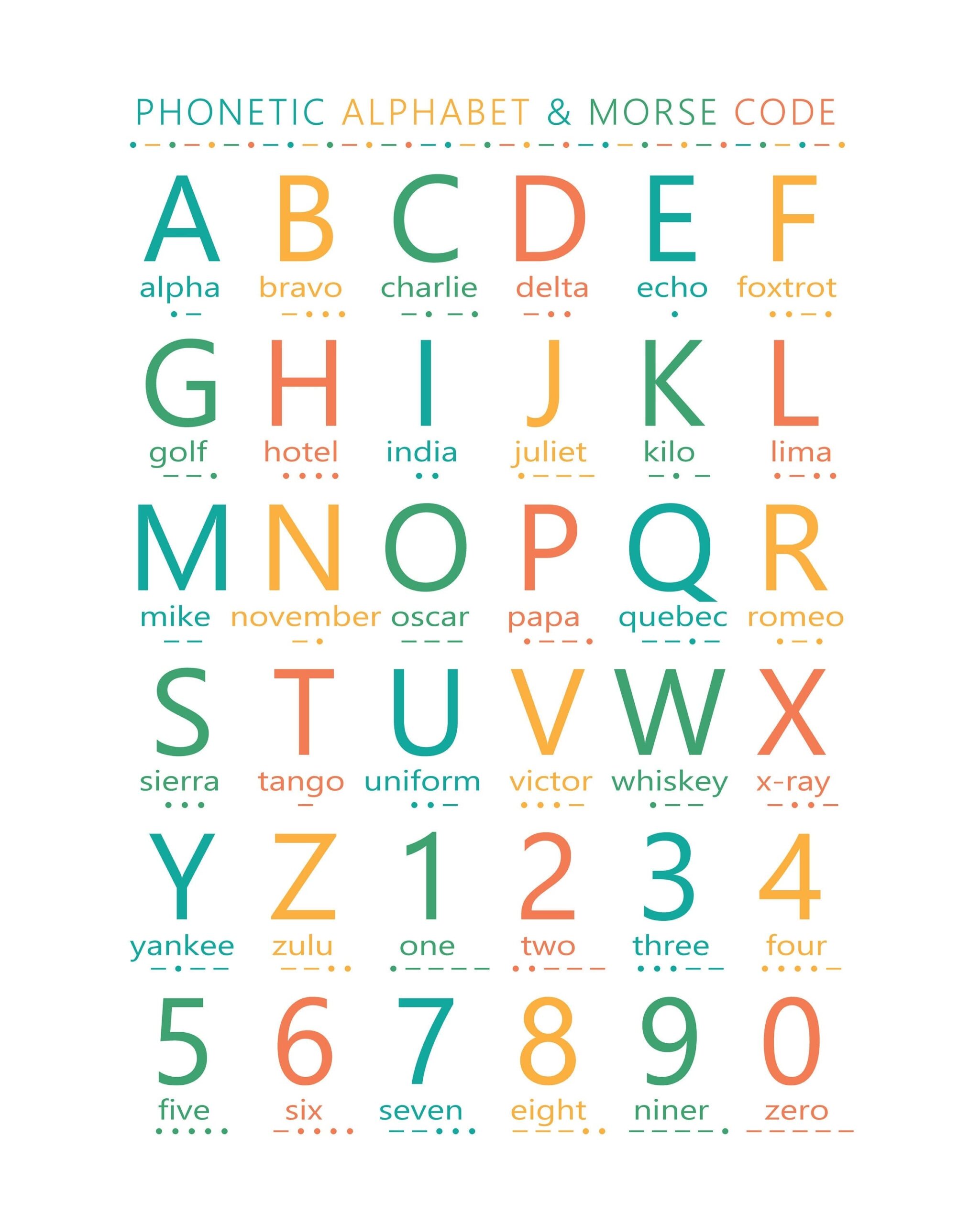 Phonetic Alphabet Morse Code Digital Download Etsy Phonetic Alphabet Poster Alfa Bravo Charlie Delta Alphabet Poster Military Alphabet D Cor Made By Teachers