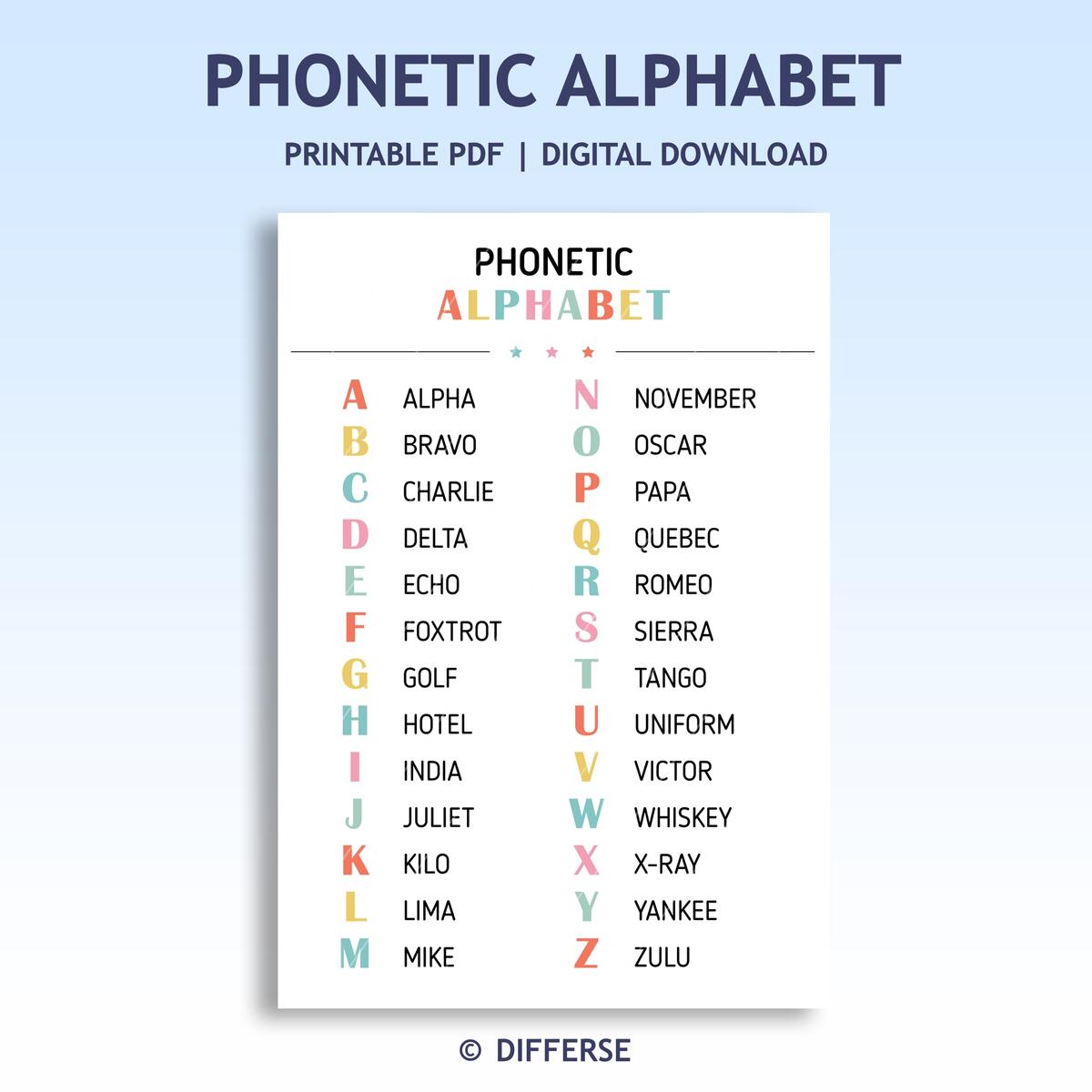 Phonetic Alphabet Poster Alfa Bravo Charlie Delta Alphabet Poster Military Alphabet D Cor Made By Teachers Phonetic Alphabet Poster Alfa Bravo Charlie Delta Alphabet Poster Military Alphabet D Cor Made By Teachers