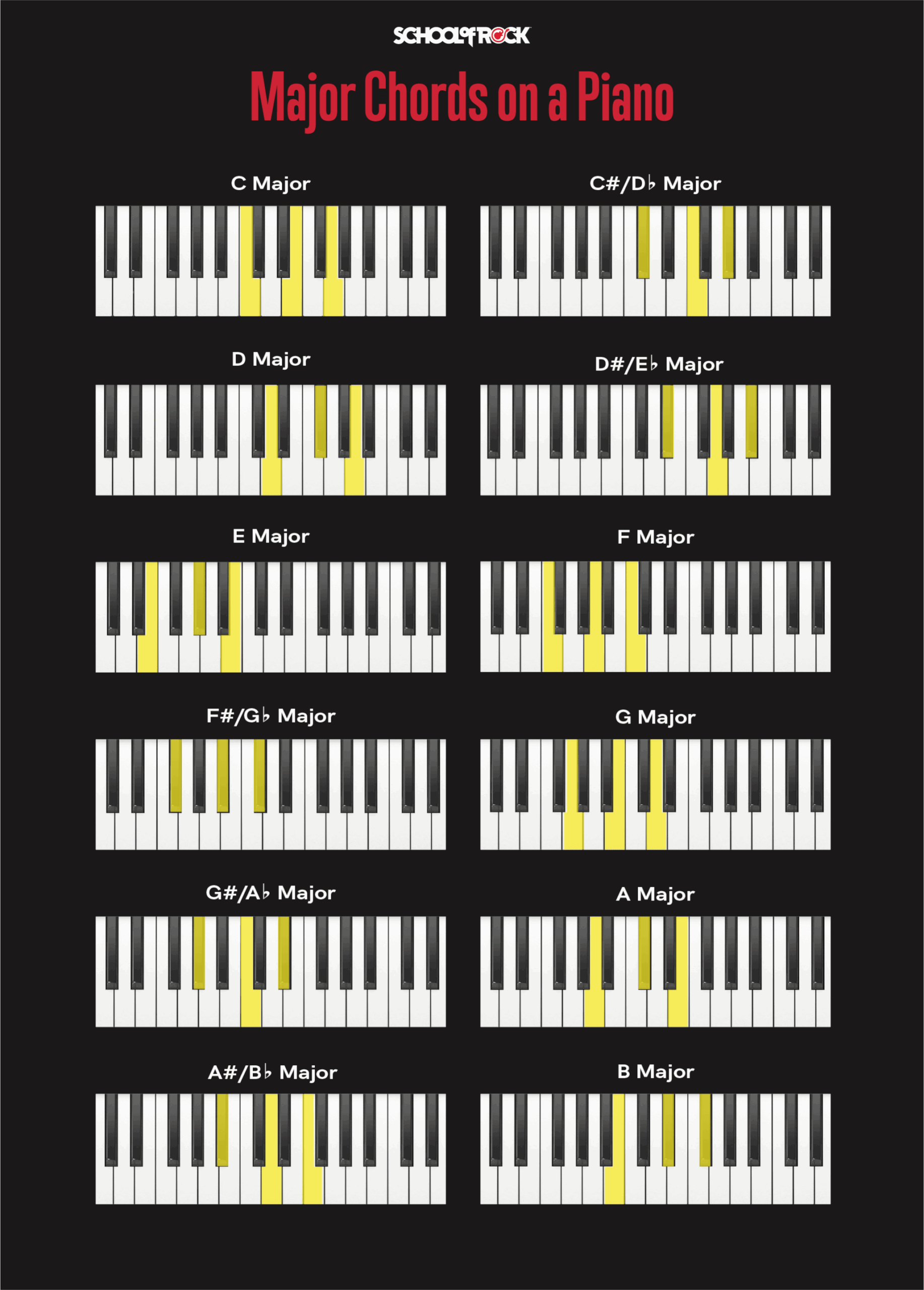 Piano Chords For Beginners What You Need To Know School Of Rock