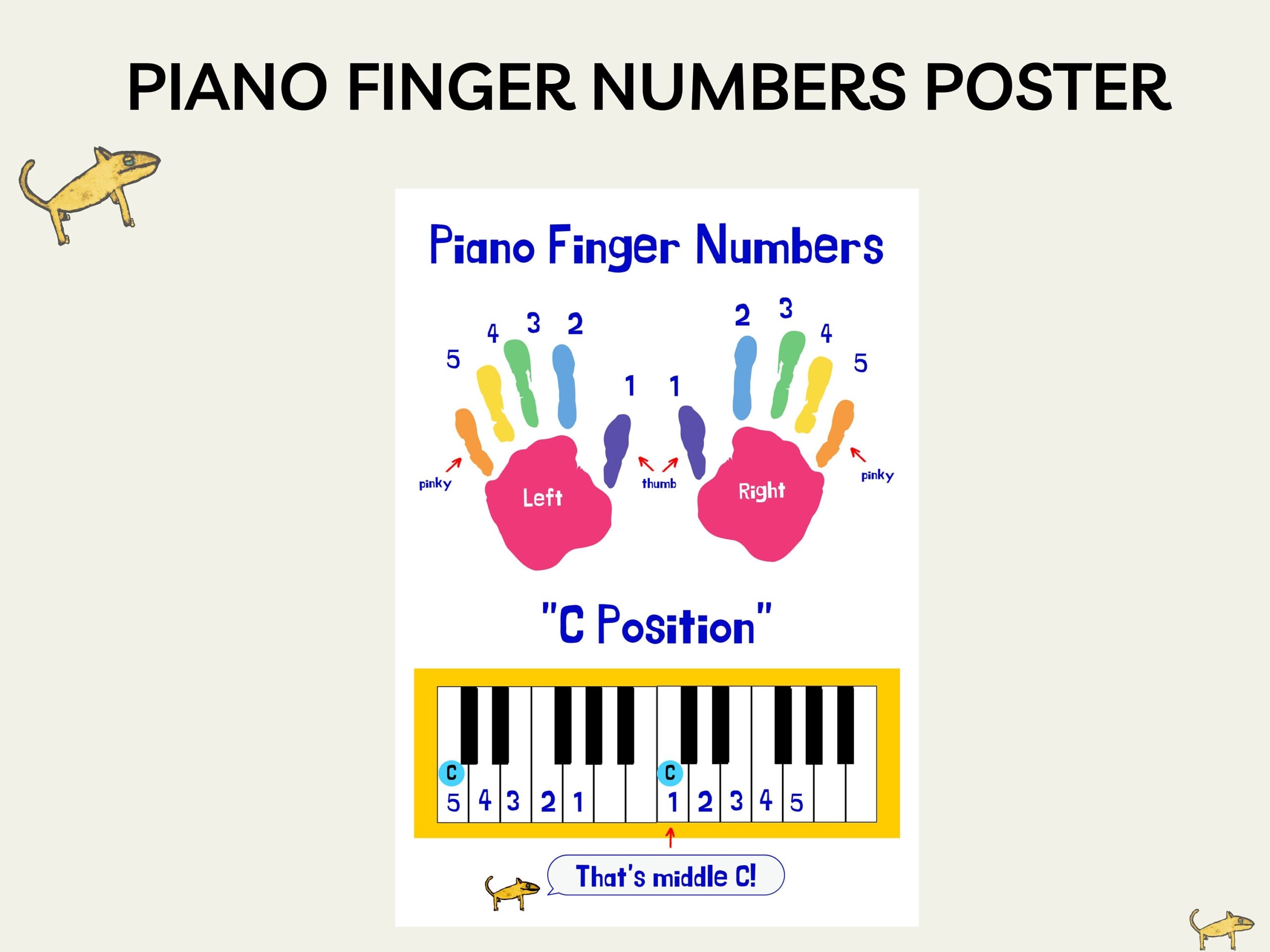 Piano Finger Numbers Poster C Position Worksheet PDF PNG Etsy Finland