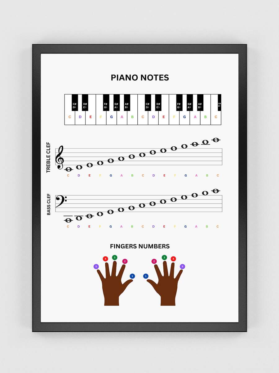 Piano Notes And Finger Numbers Printable Poster Music Cheat Sheet Musical Poster Music Theory Music Education Digital Wall Art Etsy UK