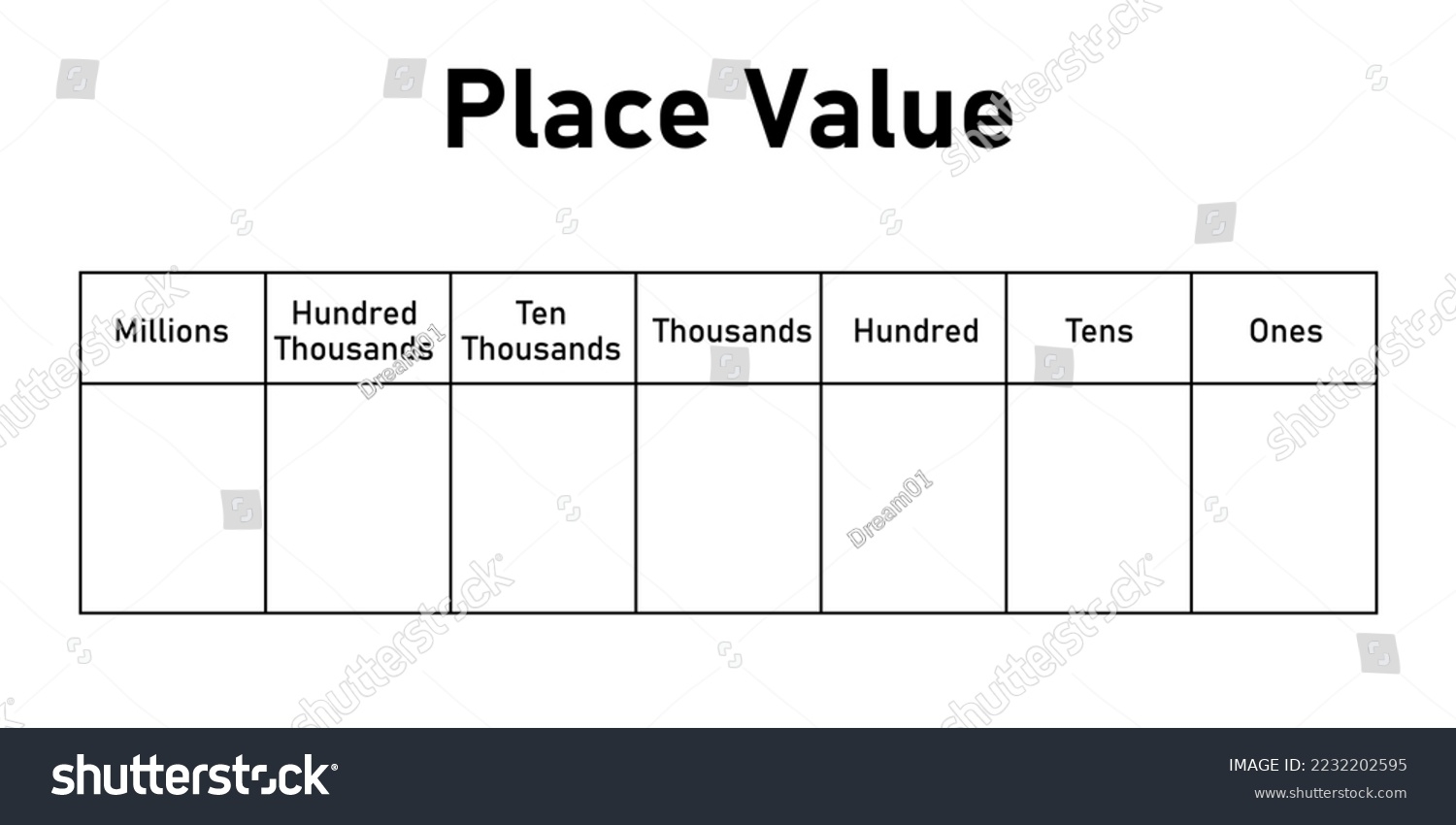 Place Value Chart Mathematics Onestens Hundred Stock Vector Royalty Free 2232202595 Shutterstock