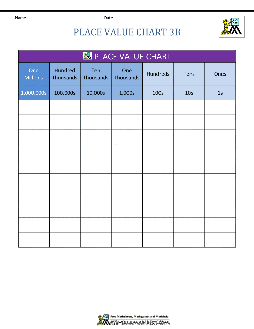 Place Value Charts Place Value Charts