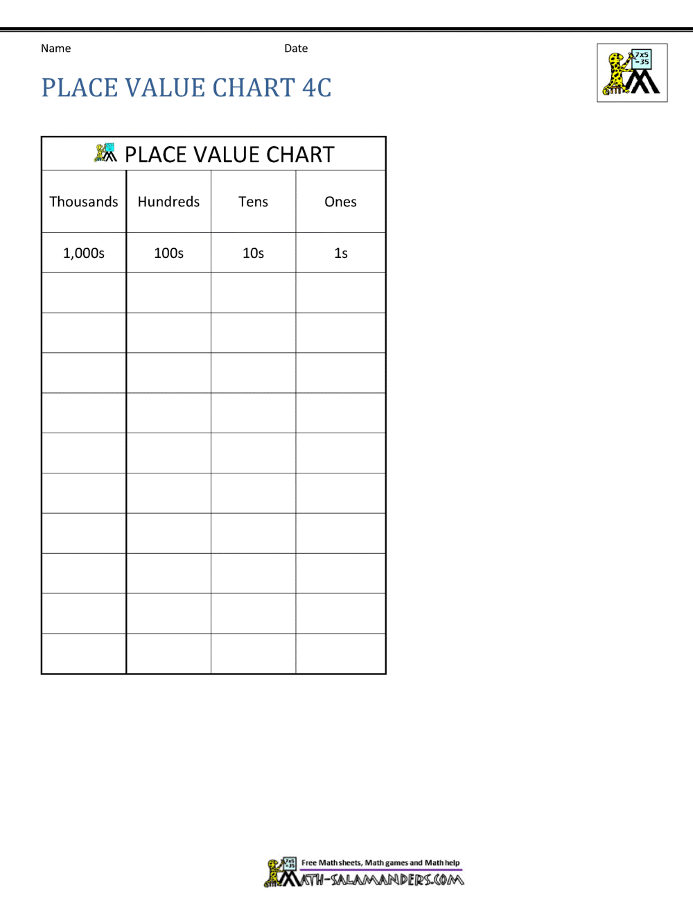 Place Value Charts