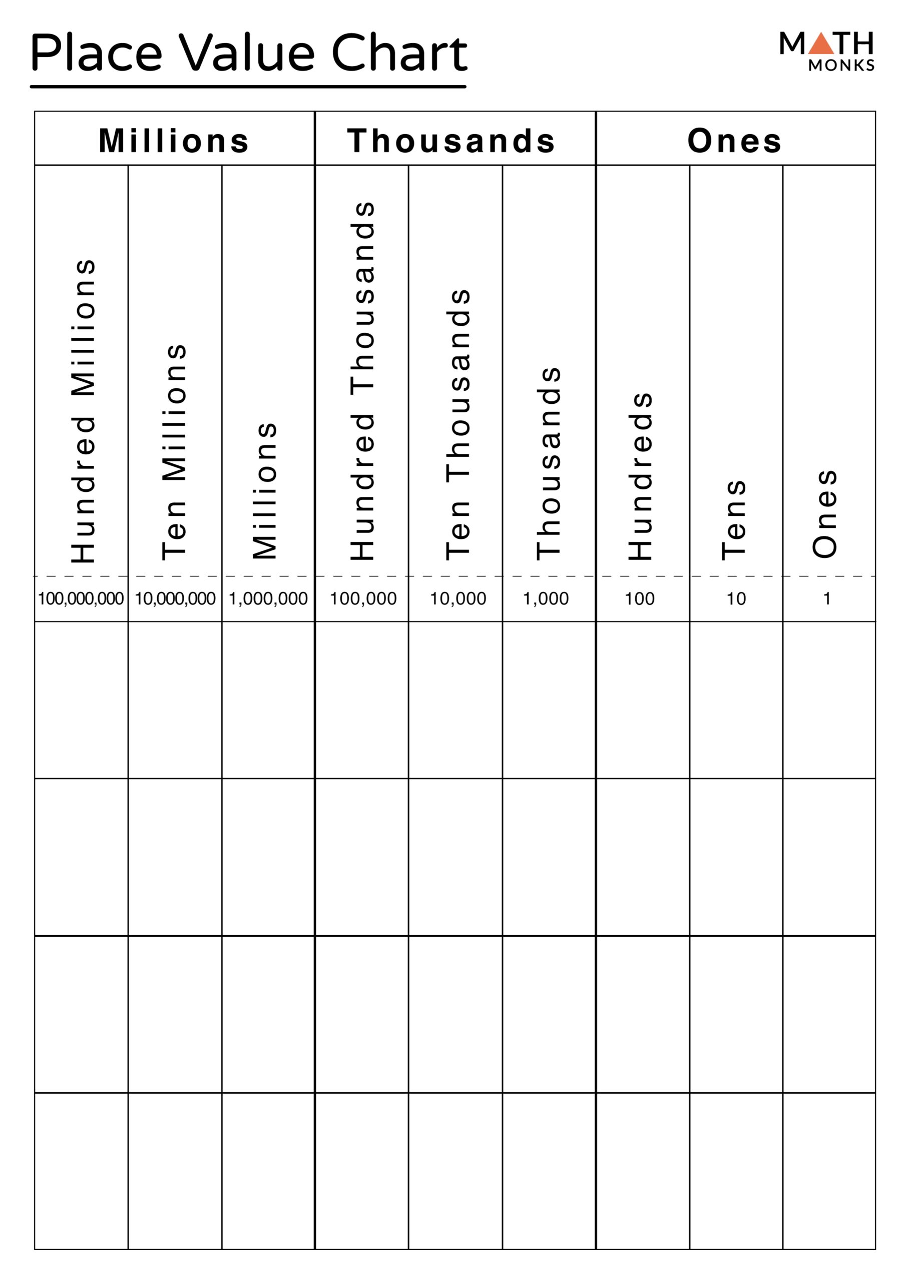 Place Value Definition Chart Examples And Diagrams Worksheets Library
