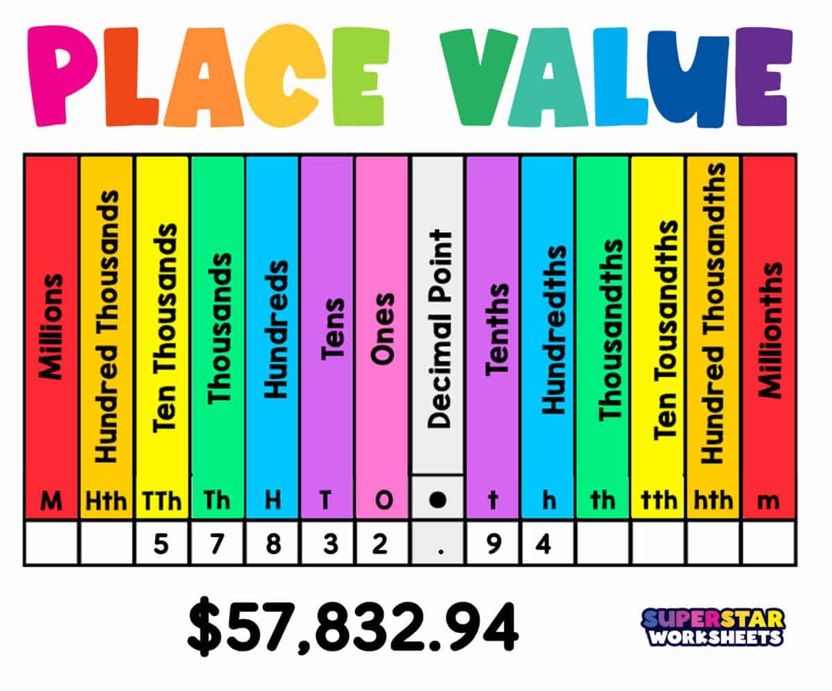Place Value Charts