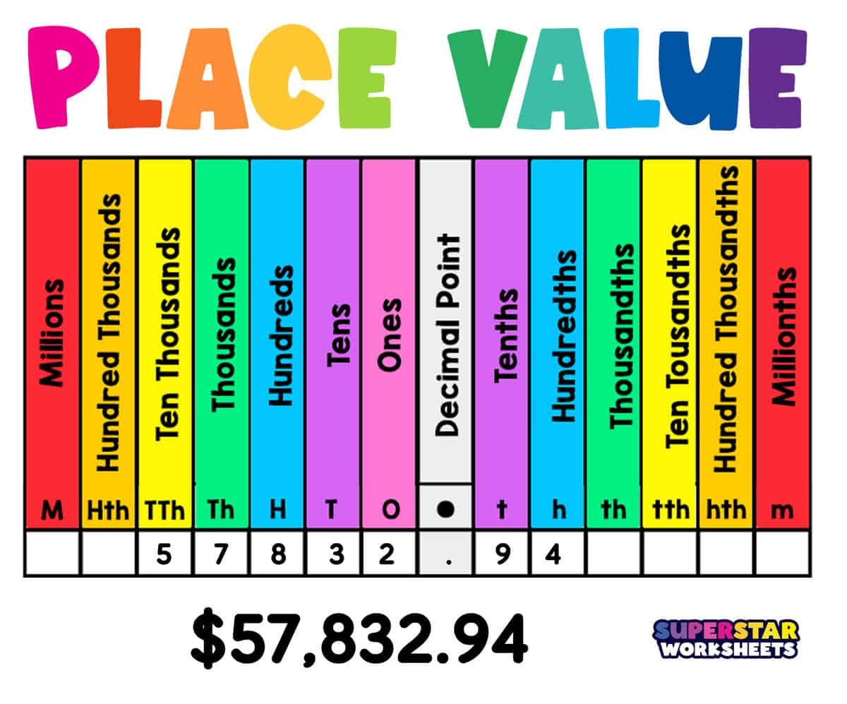 Place Value Superstar Worksheets Place Value Charts