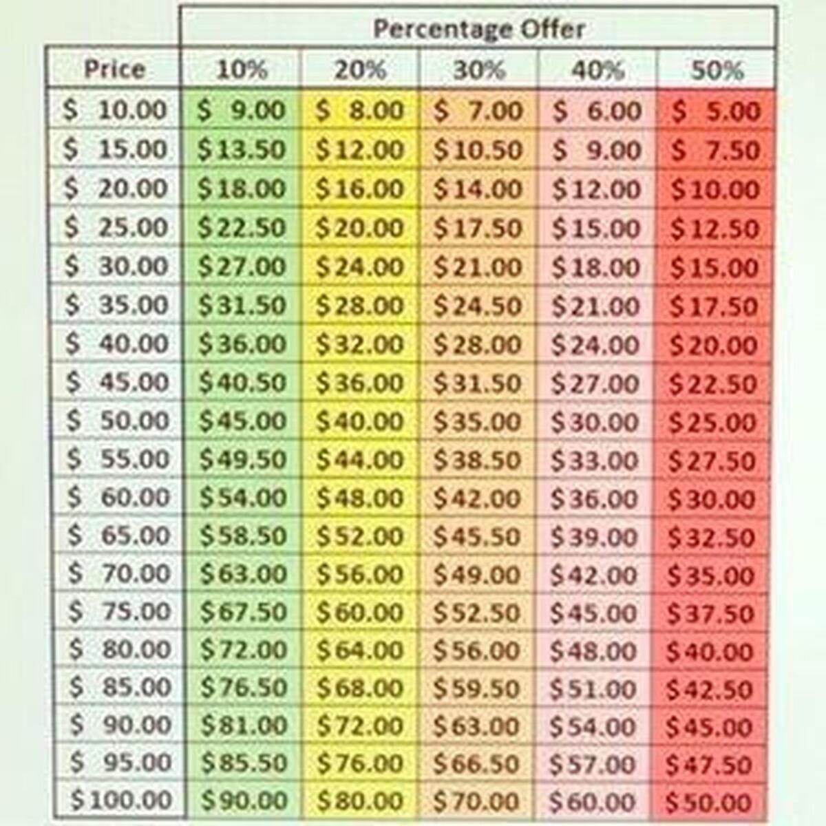 Sales Printable Percentage Off Chart This Is A