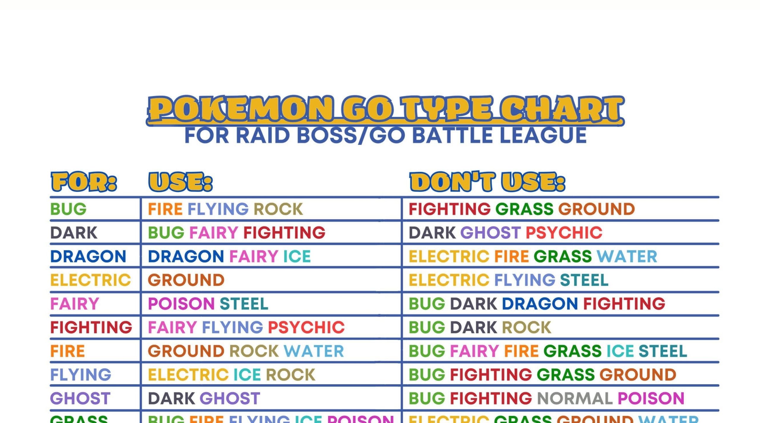 Pok Mon GO Pvp Type Chart Printable Battle Guide For Go Battle League Color Coded Strong Weak Matchups Instant PDF Download Etsy
