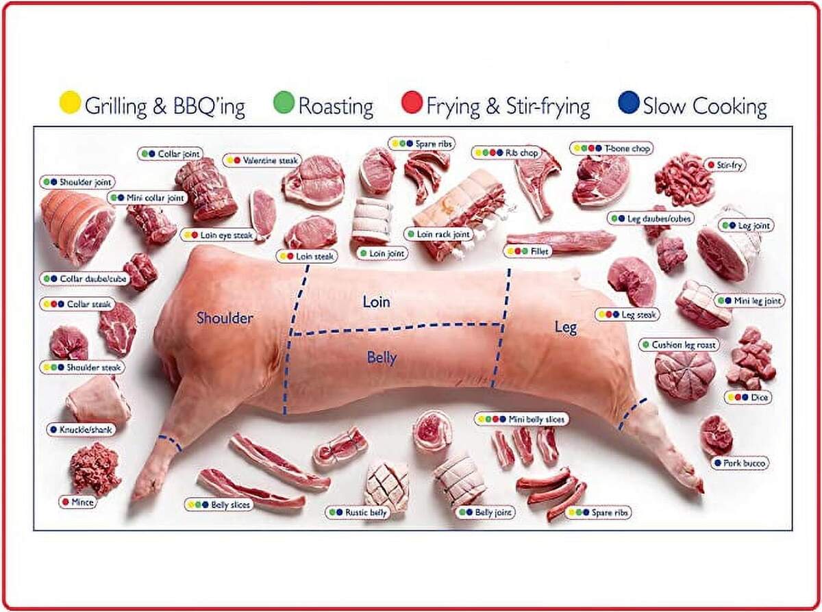 Pork Cut Diagram