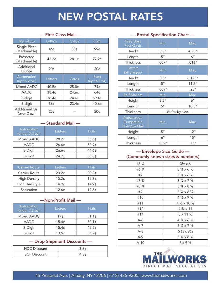 Priority YOU Postal Facts U S Postal Service