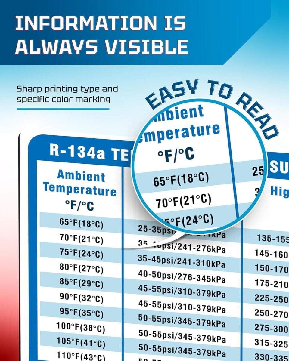 Poster Magnets R 134A Temperature Pressure Chart Waterproof Magnetic Reference Guide 5 5 X4 25 134a Refrigerant