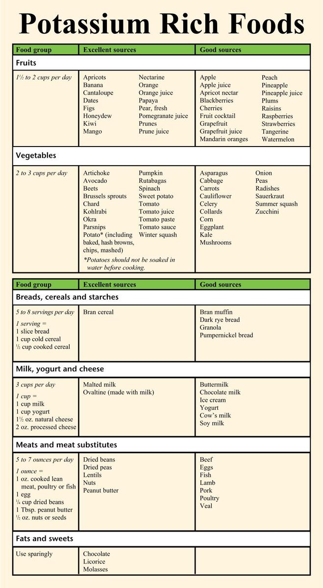 Potassium Rich Foods List 20 Free PDF Printables Printablee