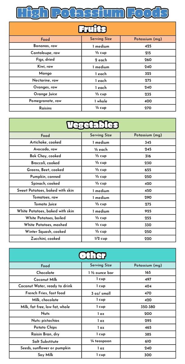 Potassium Rich Foods List 20 Free PDF Printables Printablee