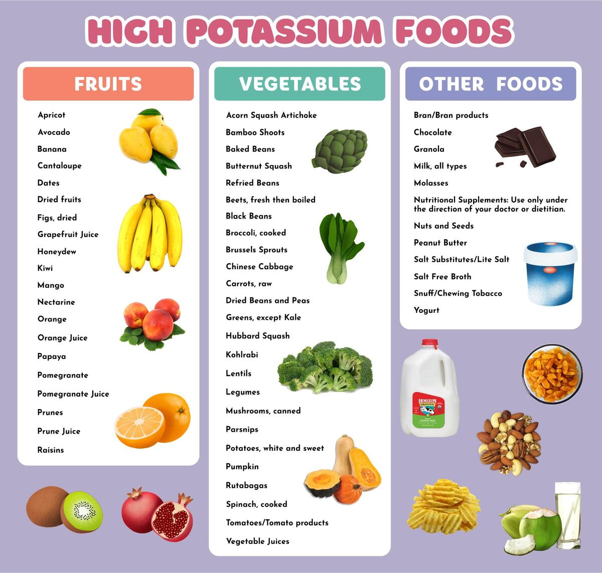 Potassium Rich Foods List 20 Free PDF Printables Printablee