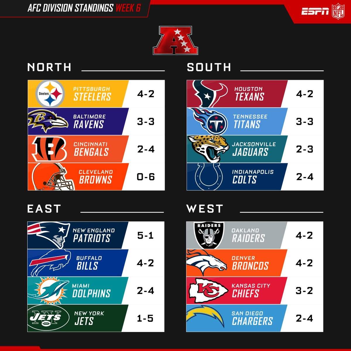 Power Rankings Pool Printable Football Power Ranking Office Pool Worksheets Library
