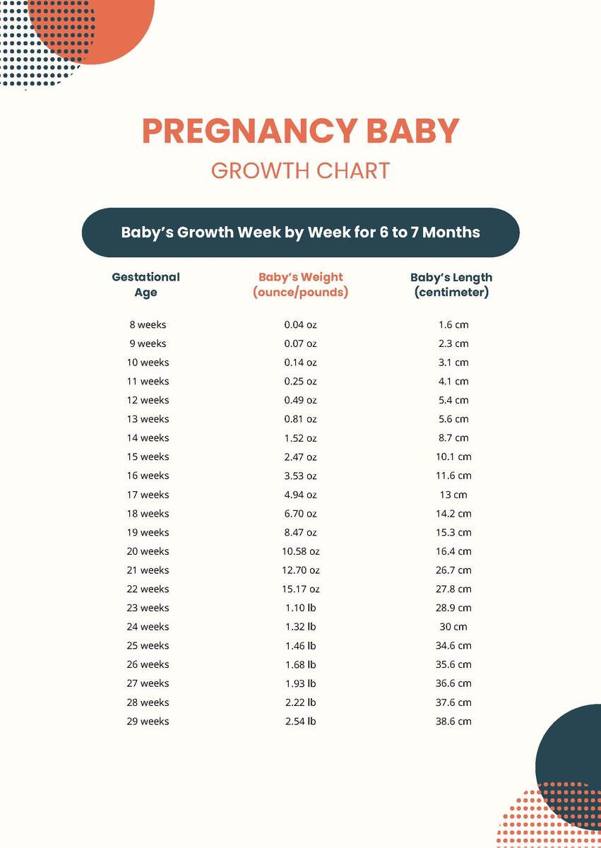 Pregnancy Baby Growth Chart In PDF Download Template Pregnancy Baby Growth Chart In PDF Download Template