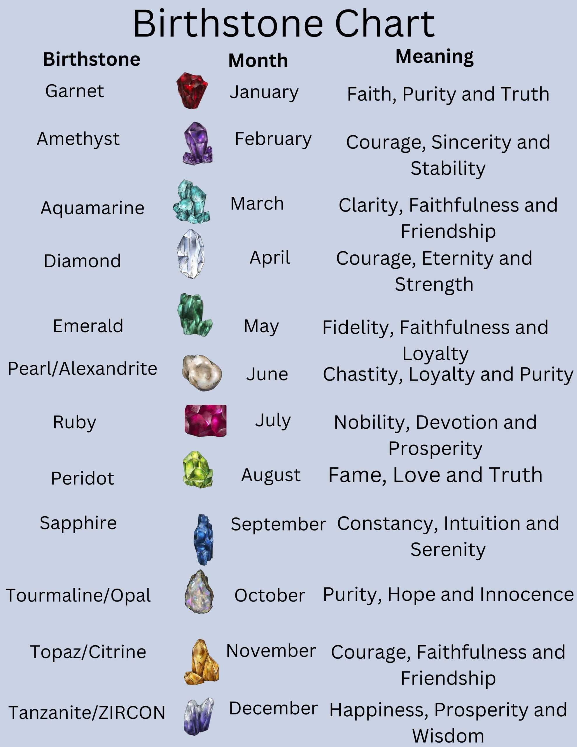 Printable Birthstone Chart With Different Color Each Page Crystals Birthstone Information JPG File Instant Download Etsy