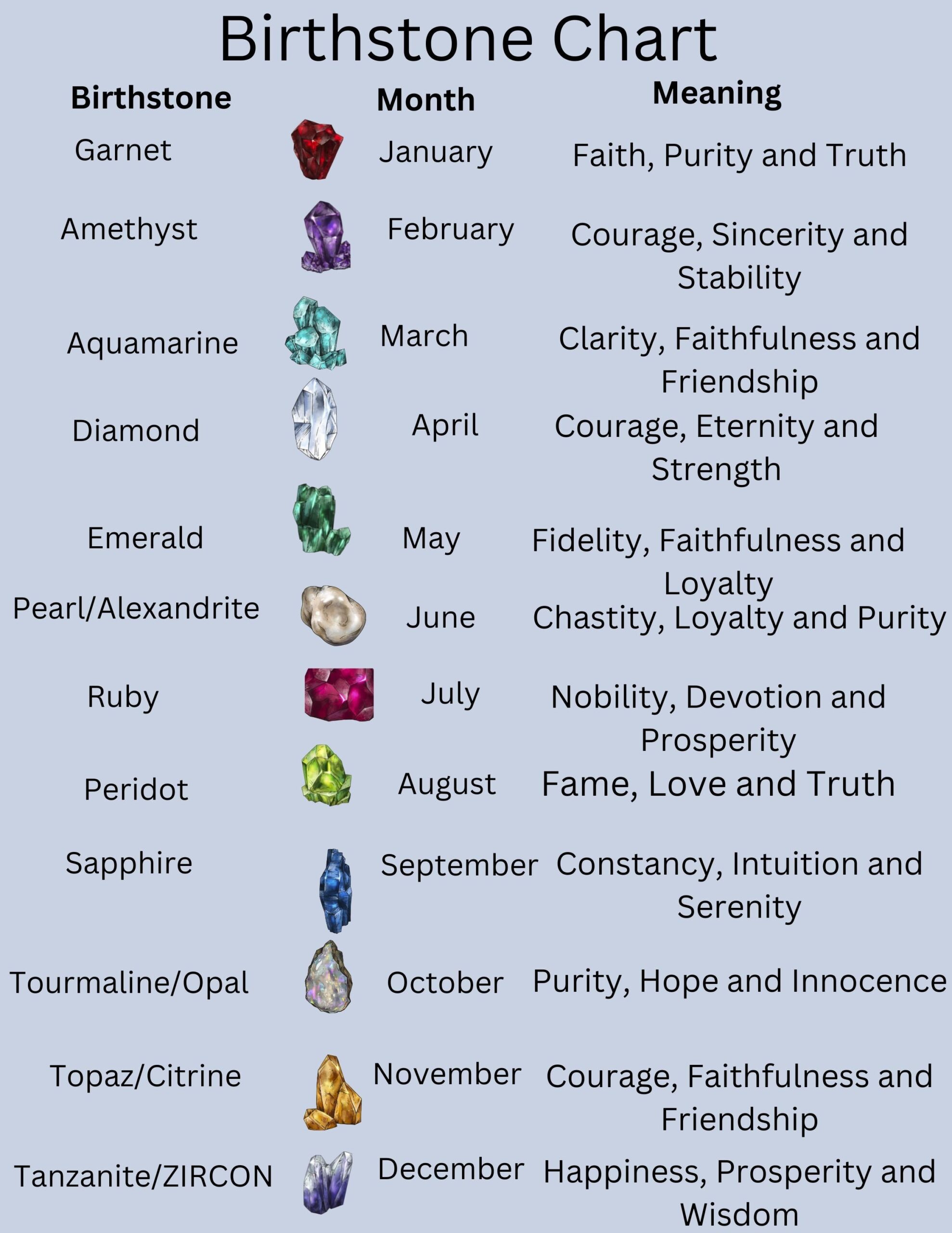 Printable Birthstone Chart With Different Color Each Page Crystals Birthstone Information JPG File Instant Download Etsy