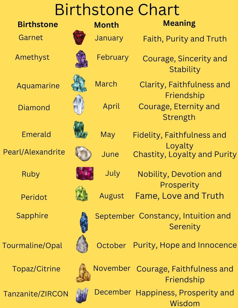 Printable Birthstones Color Chart Traditional Birthstone Chart By Month Birthstones Traditional Printable Birthstones Color Chart Traditional Birthstone Chart By Month Birthstones Traditional