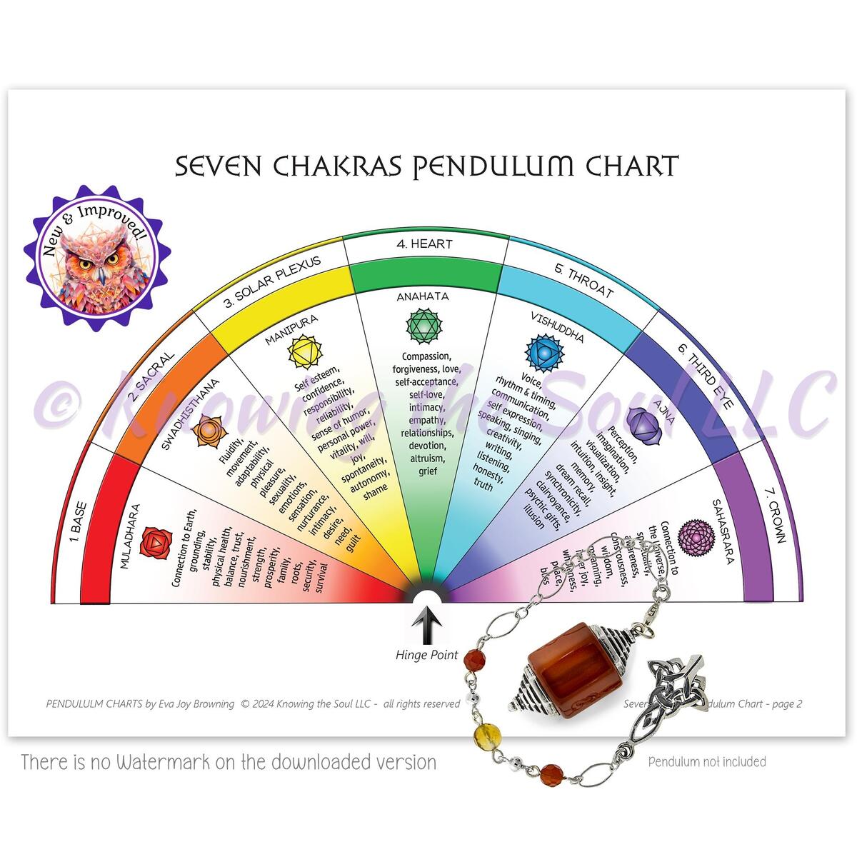 Printable Chakra Chart Etsy