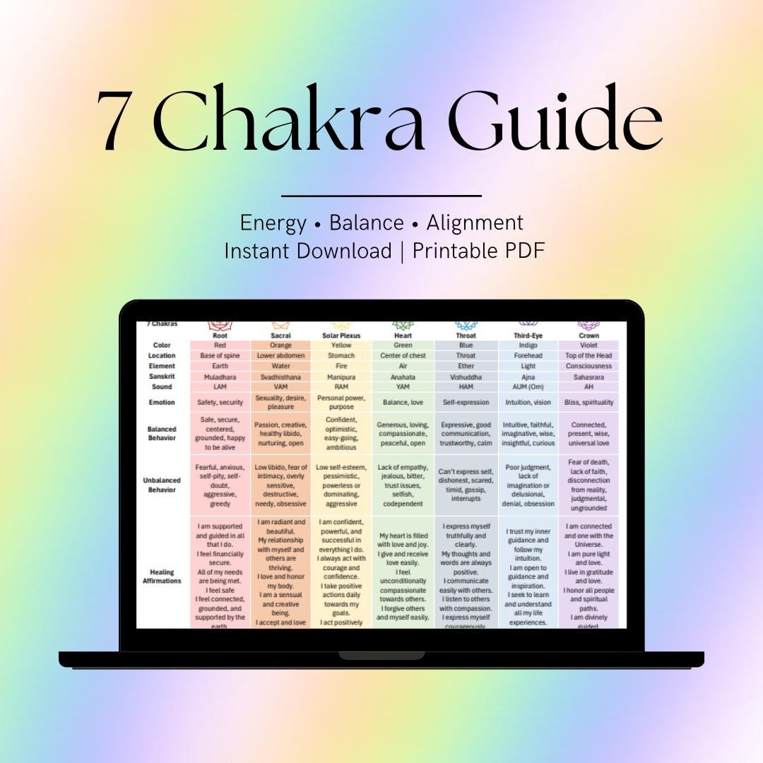 Printable Chakra Chart Etsy