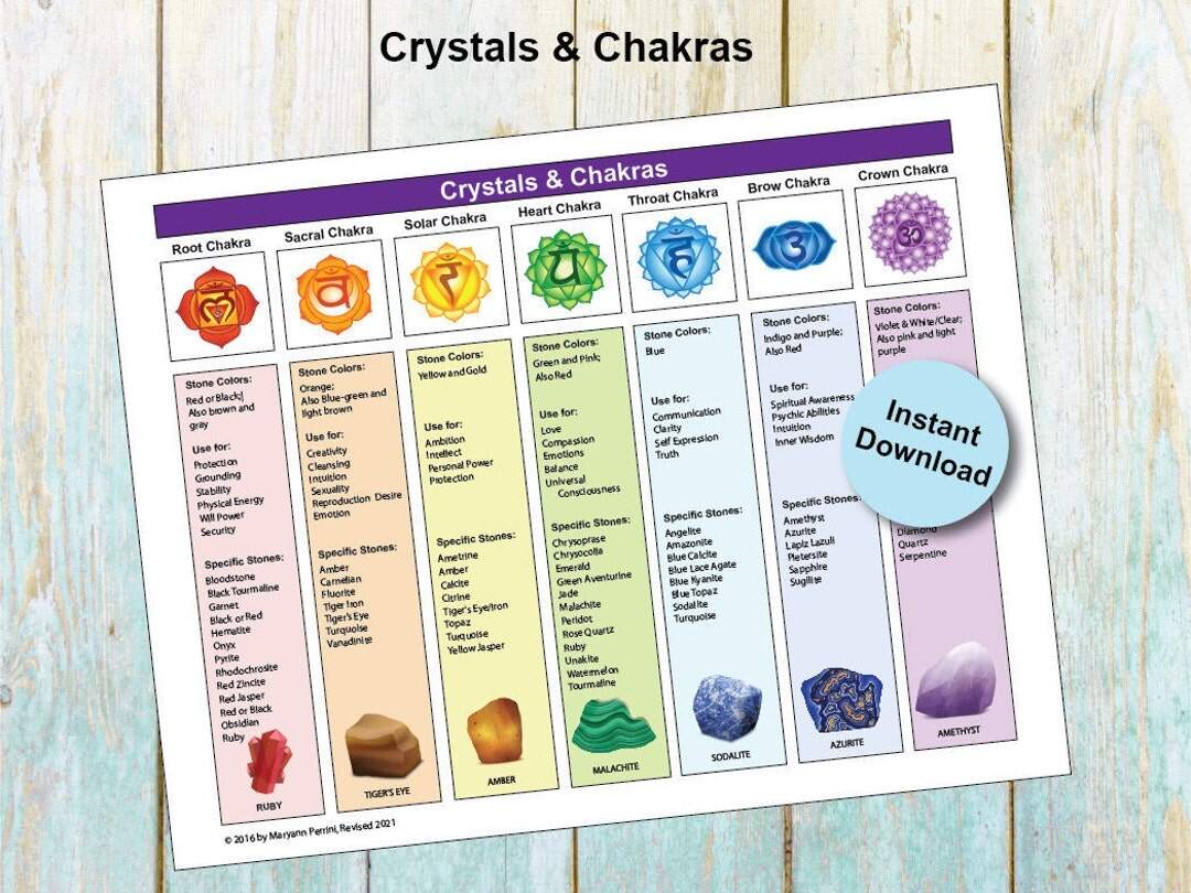 Printable Chakra Healing With Crystals Gemstones Etsy Israel