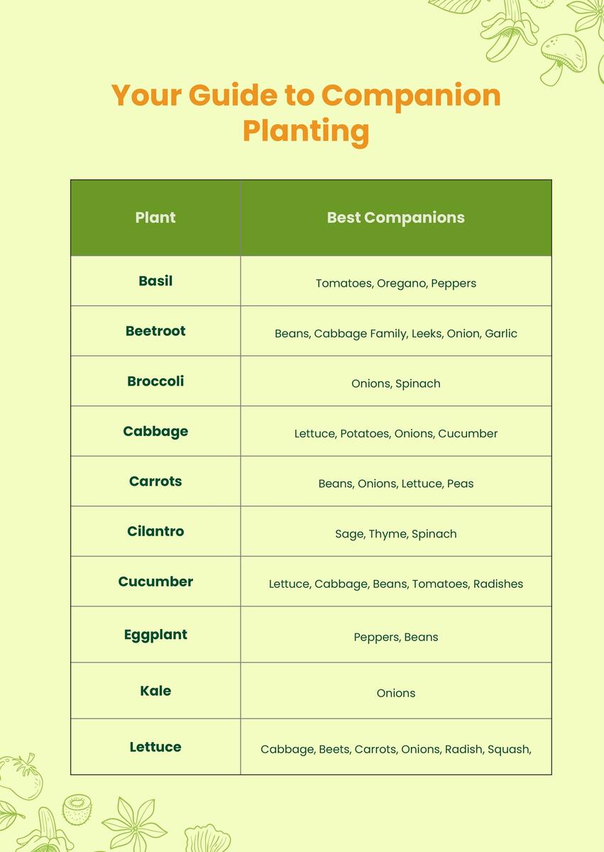 Printable Companion Planting Chart In Illustrator PDF Download Template