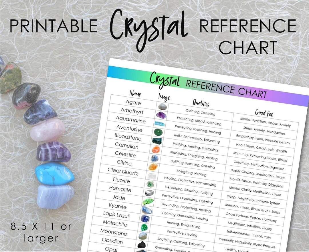 126 Healing Crystals Reference Chart Crystal Meaning Guide PDF Etsy