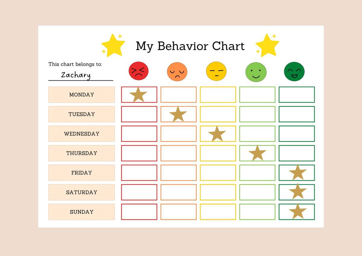 Printable Emotion Scale Behavior Chart Colourful Kids Behavior Chart Sticker Chart Behavior Management Toddler Chart Mood Tracker Etsy