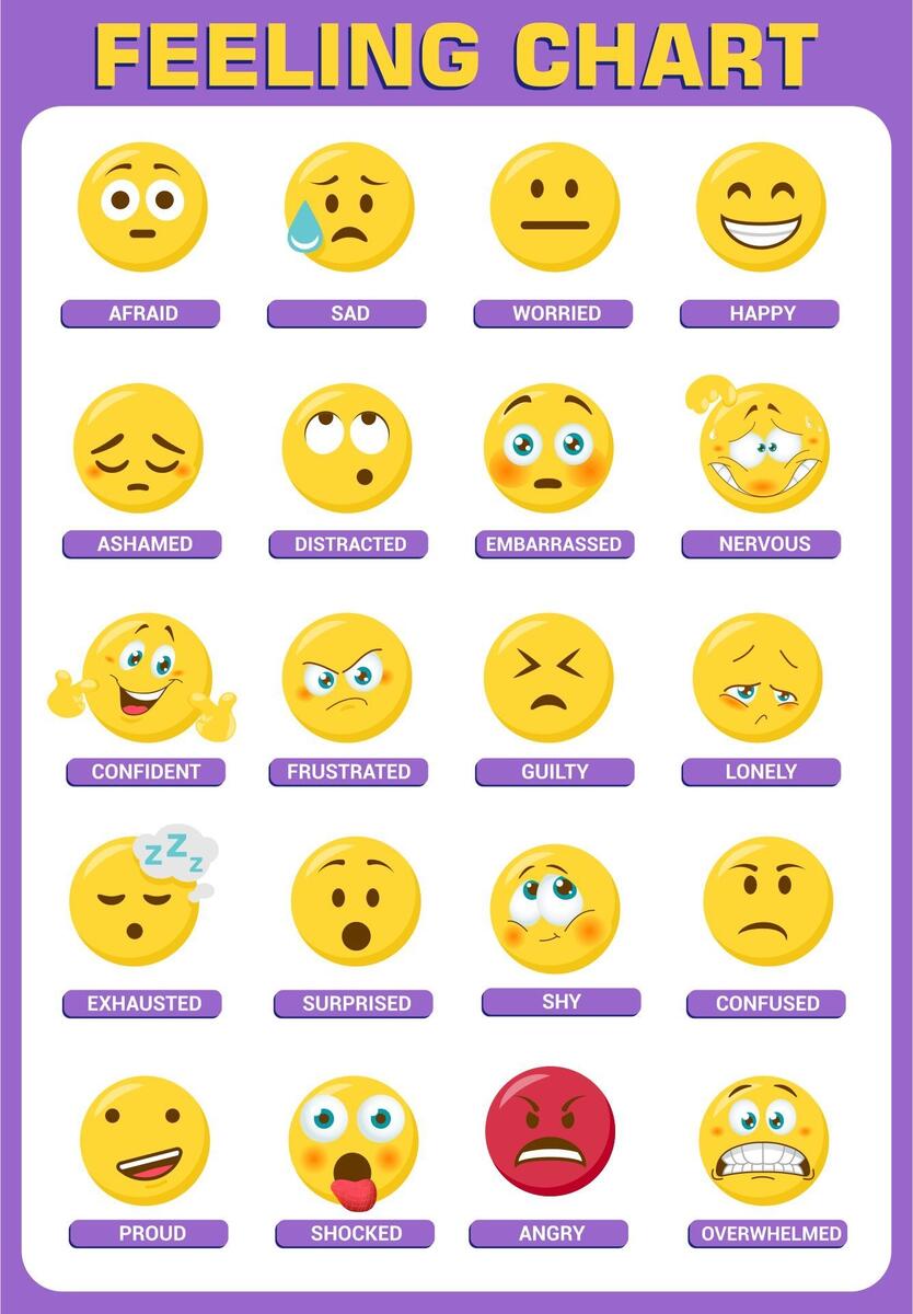 Printable Emotions Chart Explore Your Feelings Printable Emotions Chart Explore Your Feelings