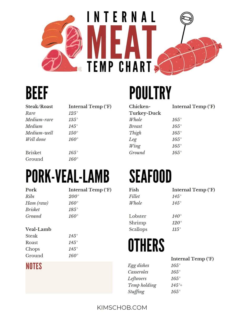 Printable Food Temperature Chart Meat Temperature Chart Pdf Food Safety Cooked Meat Temperature Our