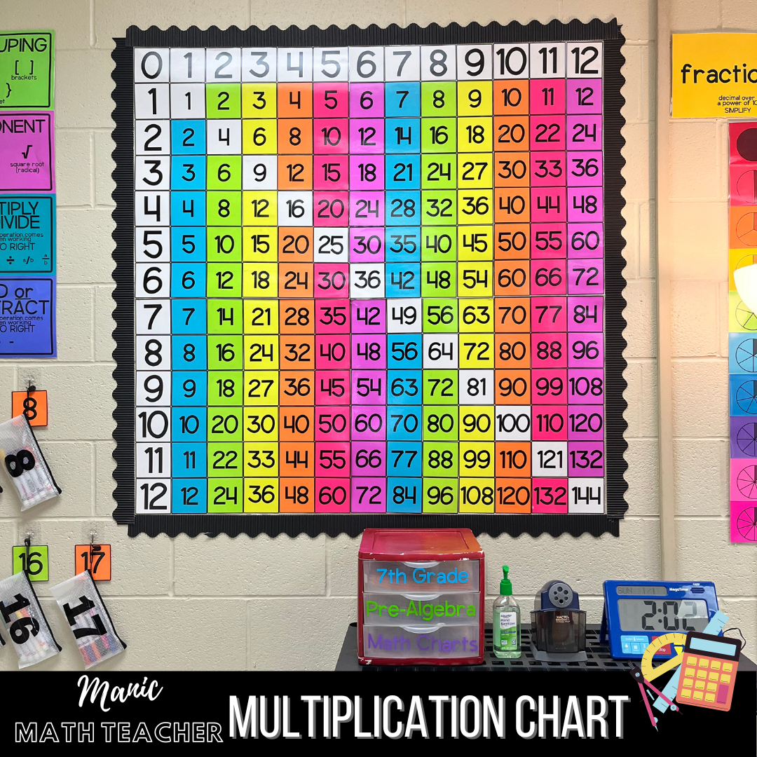 Printable Multiplication Chart Classroom Poster Classful