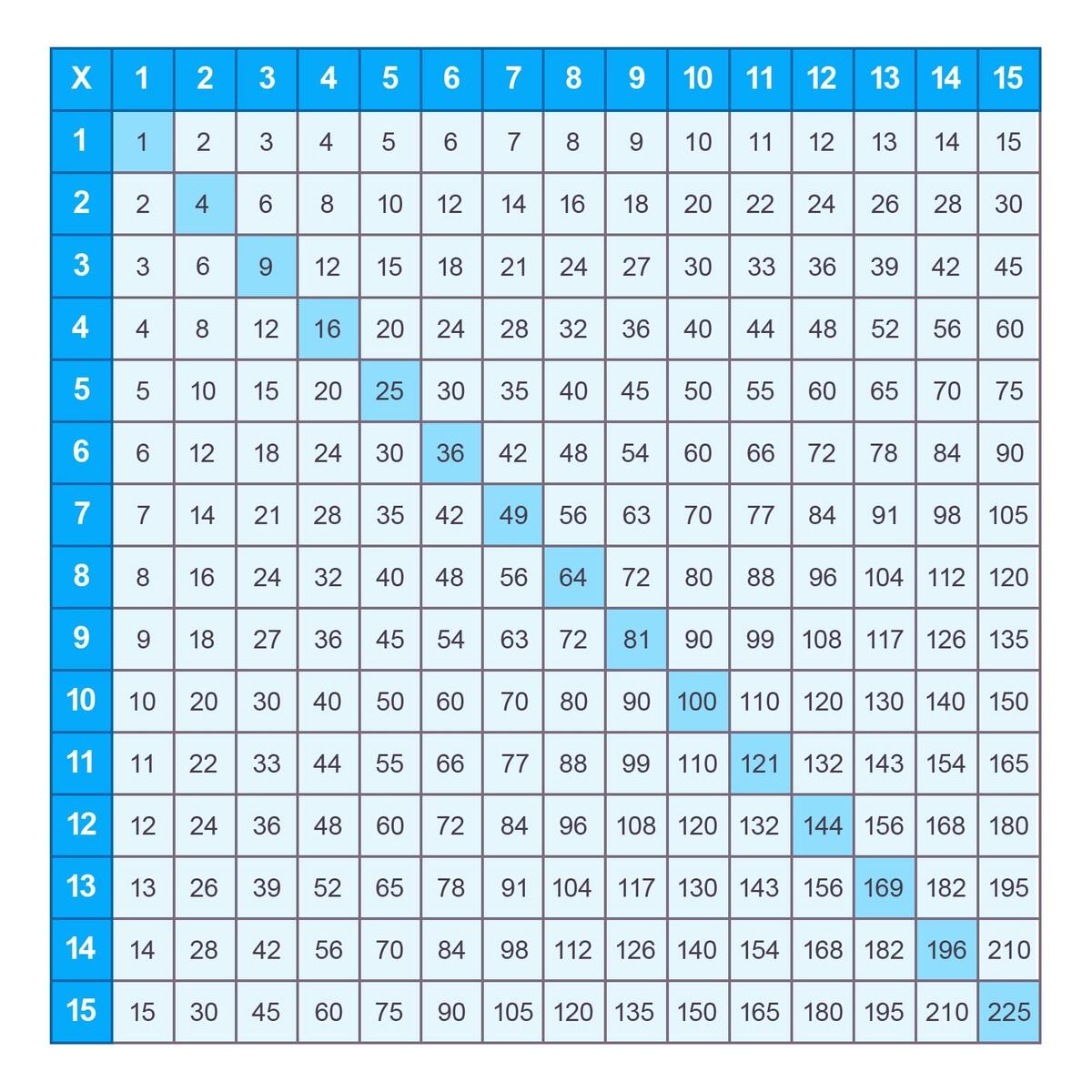 Printable Multiplication Charts 1 15 PDF Free Memozor Printable Multiplication Charts 1 15 PDF Free Memozor